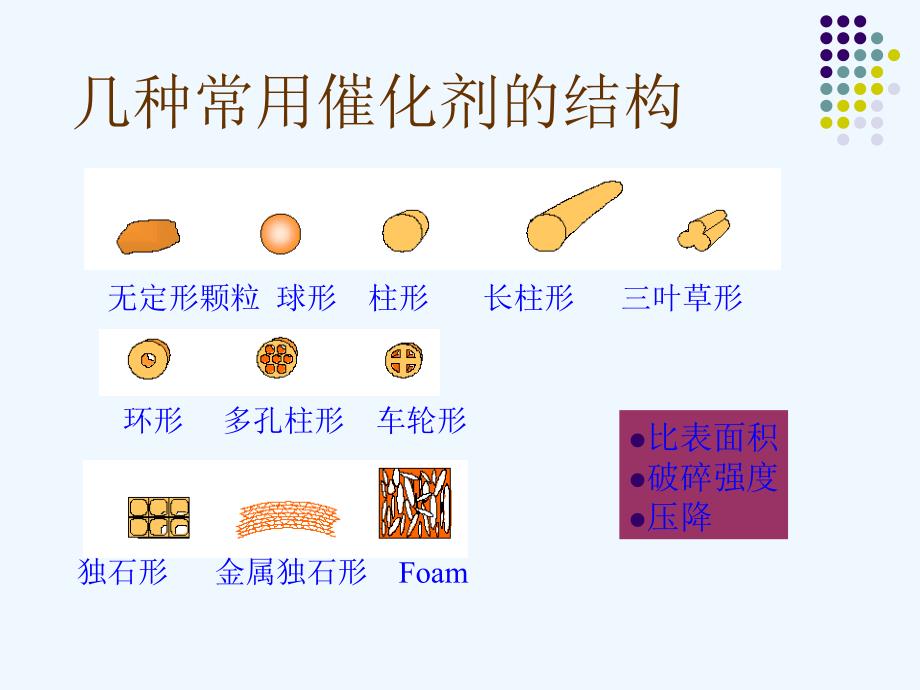 化学反应工程(第三版)陈甘棠主编_第五章_催化剂与催化动力学基础课件_第3页