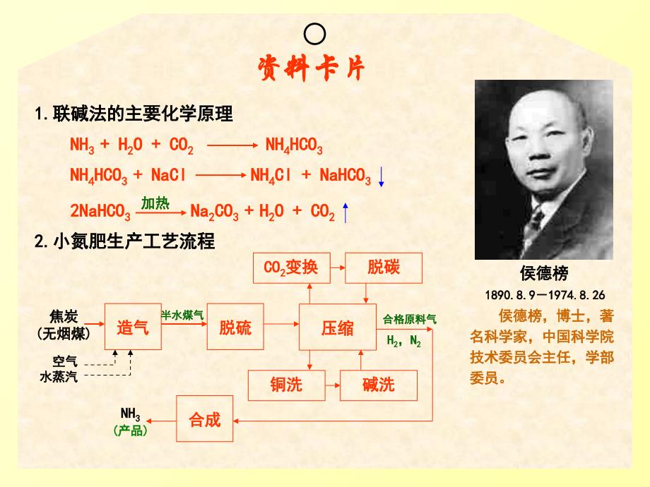 化工原理-结晶原理、方法、设备课件_第1页