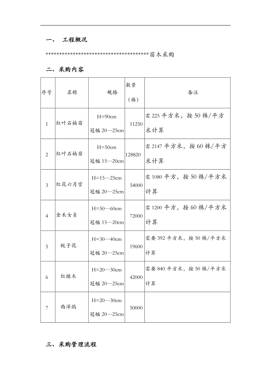 苗木采购服务方案--_第3页