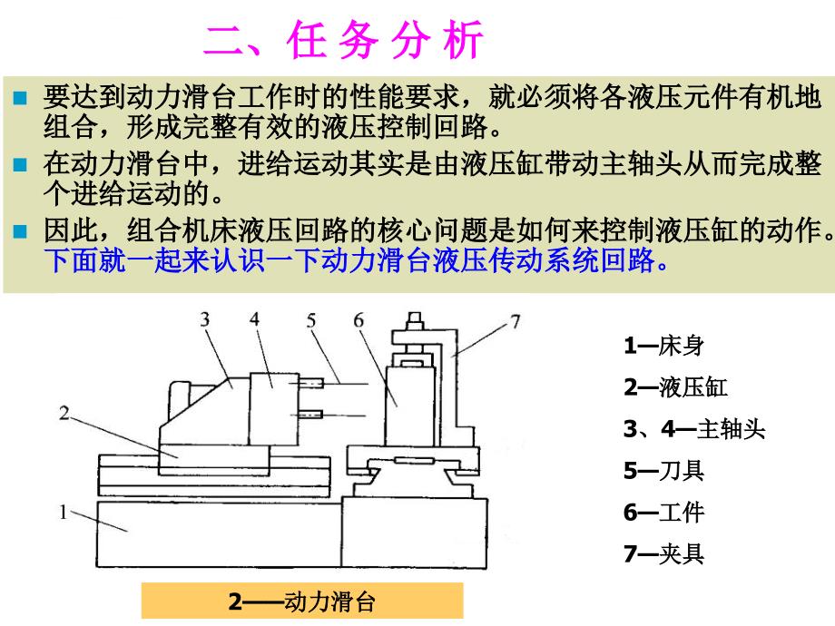 动力滑台液压系统课件_第4页