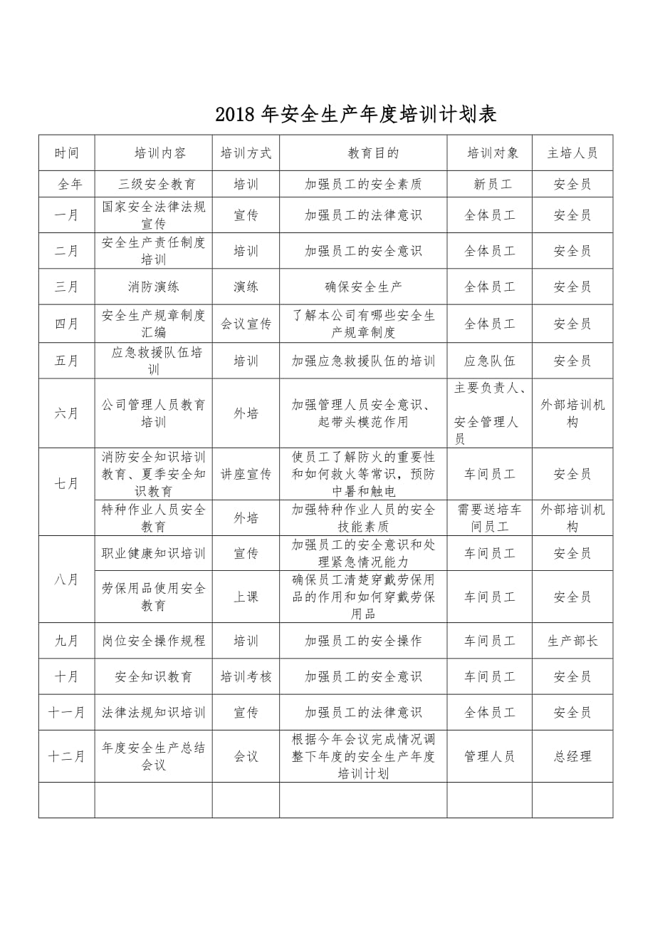 {精品}2018年公司安全生产培训计划表._第1页