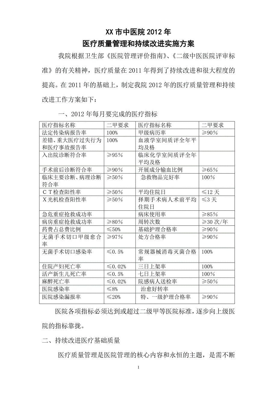 中医院2012年医疗质量管理和持续改进实施方案._第1页