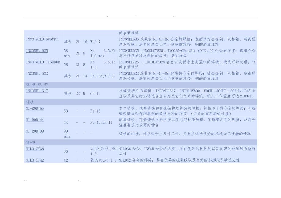 镍合金不同焊接方法的焊材_第4页