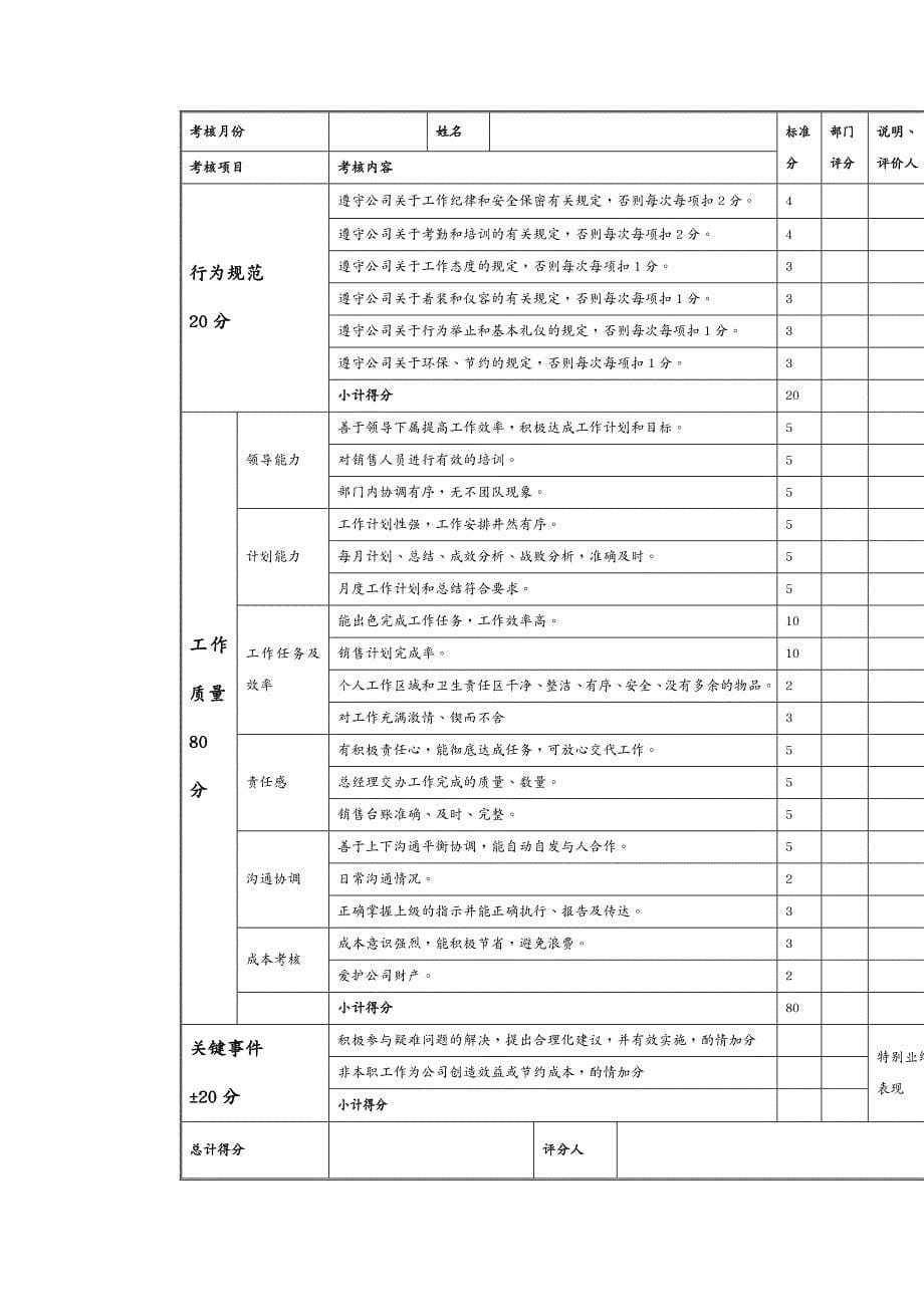 {绩效管理表格}某汽车公司岗位员工绩效考核表_第5页