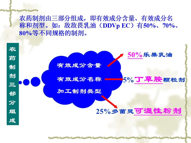 农药学基础 3-2 农药剂型和使用方法课件_第5页