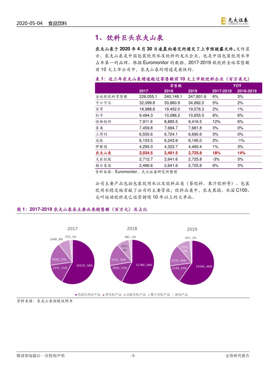 2020年食品饮料行业：正式启动IPO的饮料巨头农夫山泉有点甜_第3页