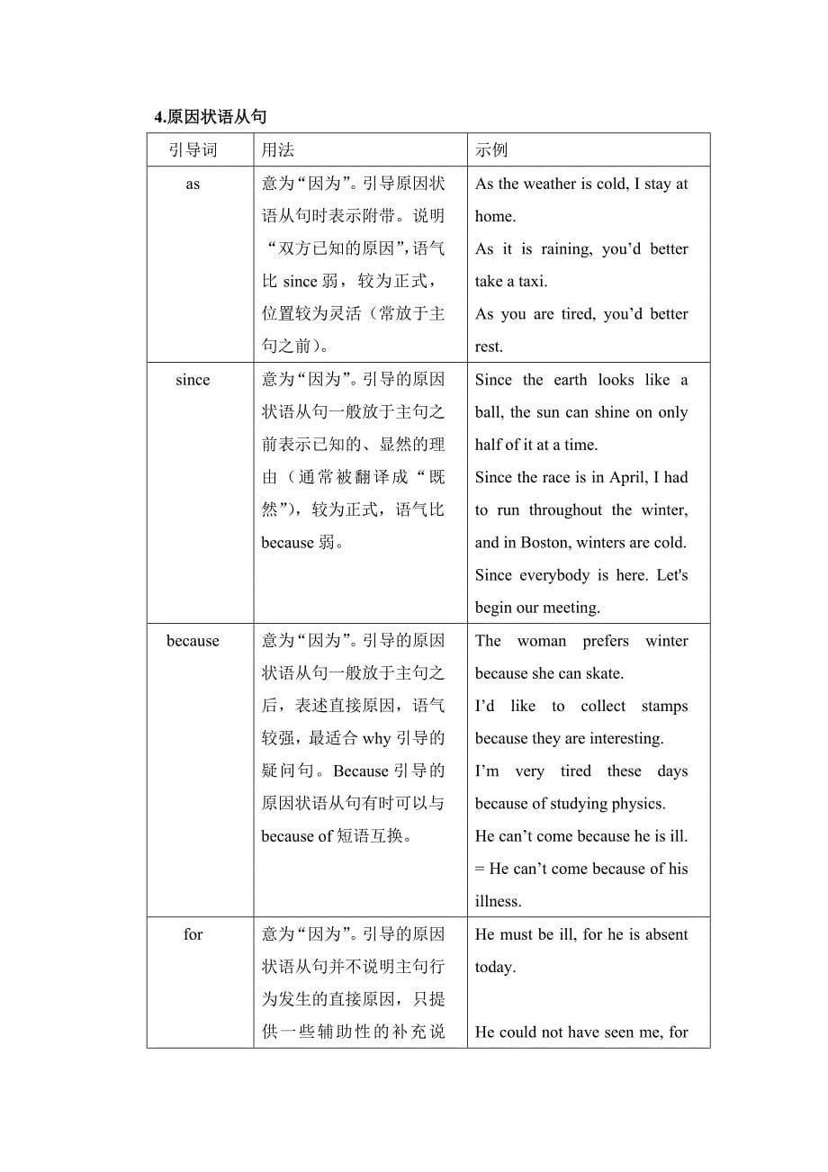 1778编号状语从句讲解及习题附答案_第5页