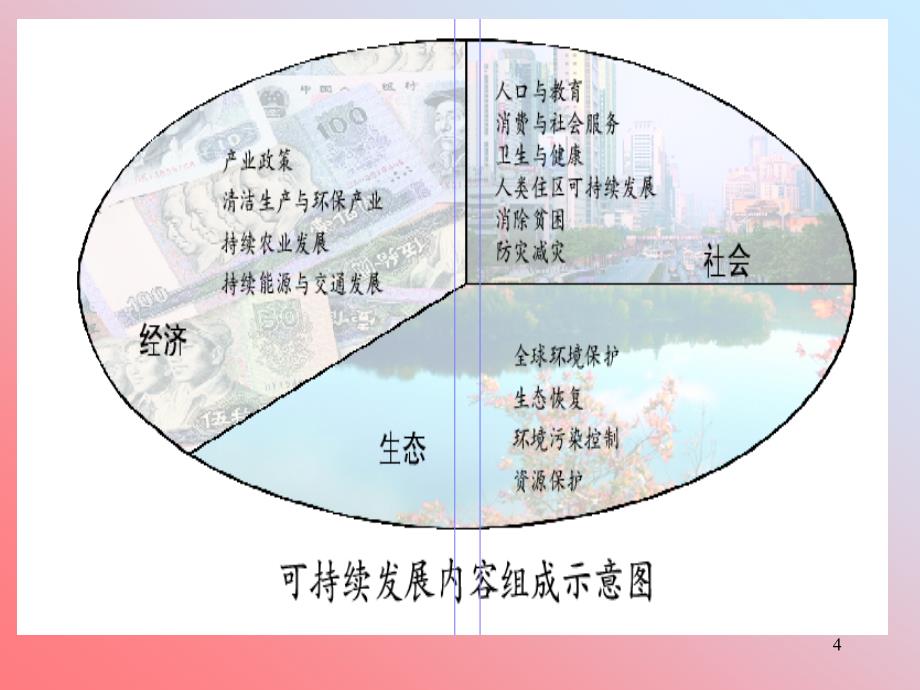 环境保护概论- 坚持科学发展观-PPT演示文稿_第4页