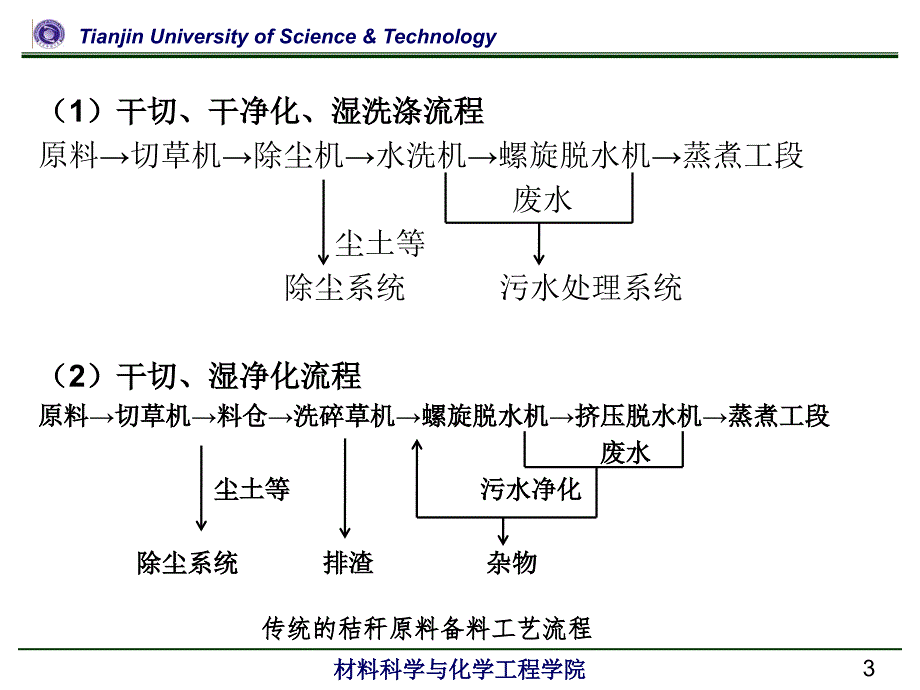 制浆造纸新技术讲座第三讲课件_第3页