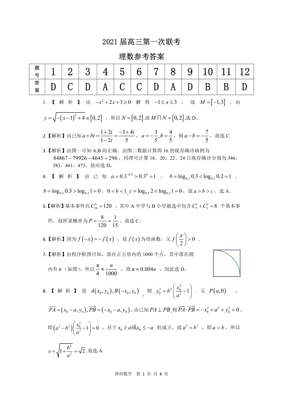 安徽省皖江联盟2021届高三第一次联考数学（理）试题答案_第1页