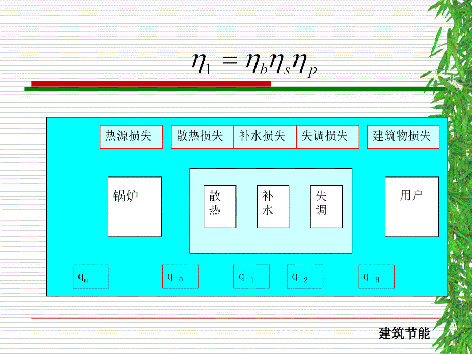 2019第6讲供热系统节能课件_第4页