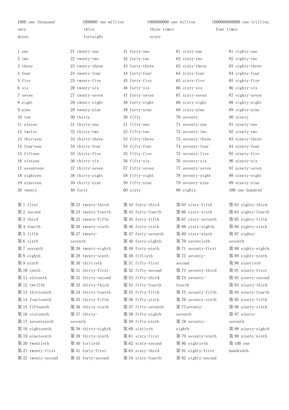 英语中1-100基数词和序数词--_第1页