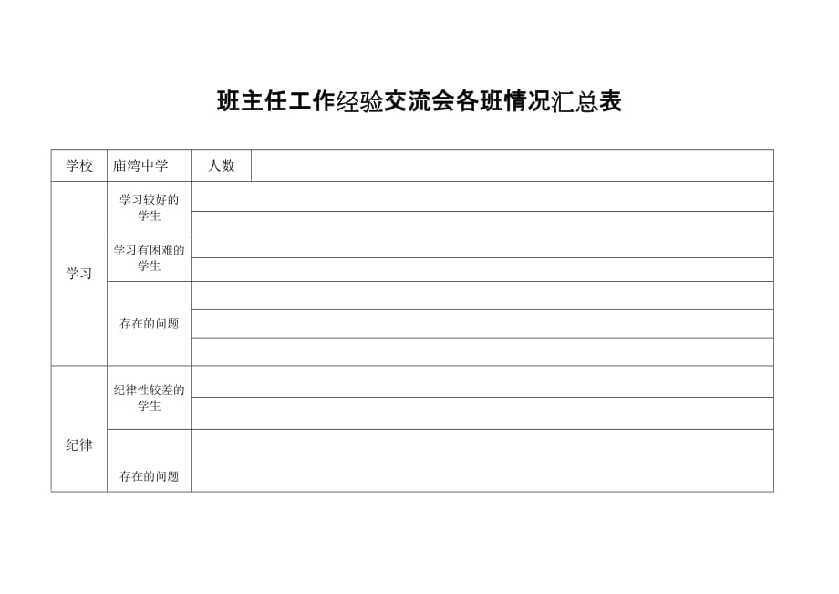 班主任工作经验交流会汇总表-_第1页