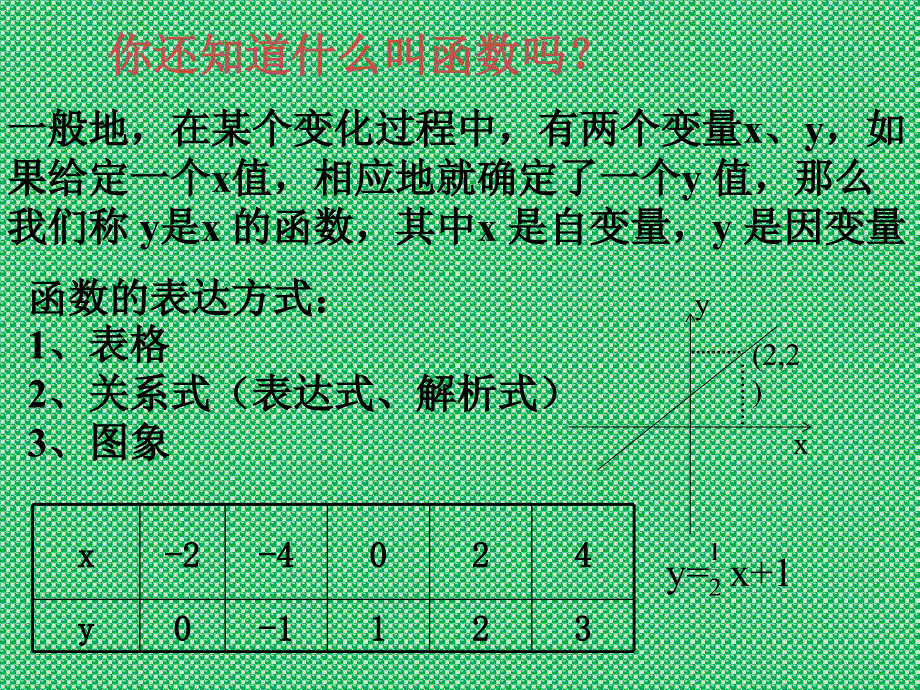 北师大版数学《5.1反比例函数》课件2(九年级上)_第2页