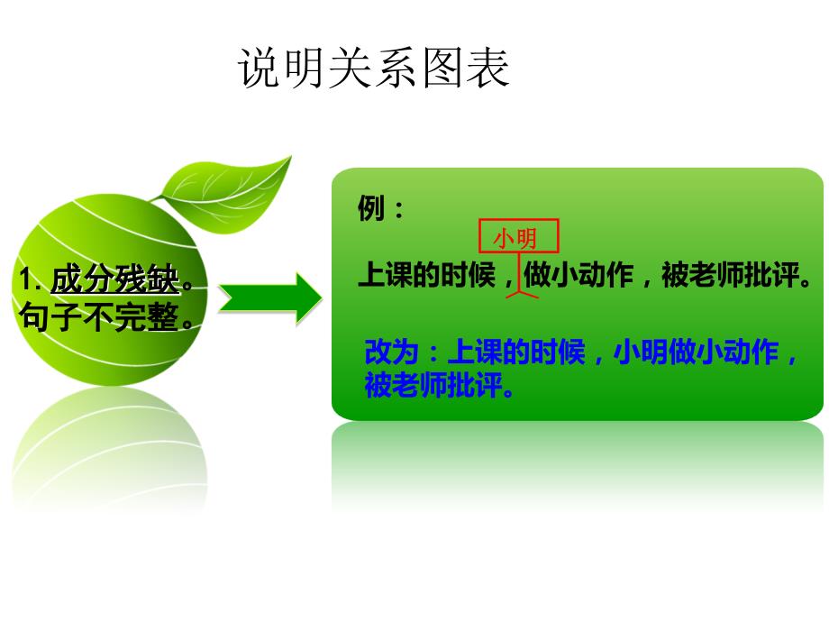 小学语文总复习——修改病句课件_第4页