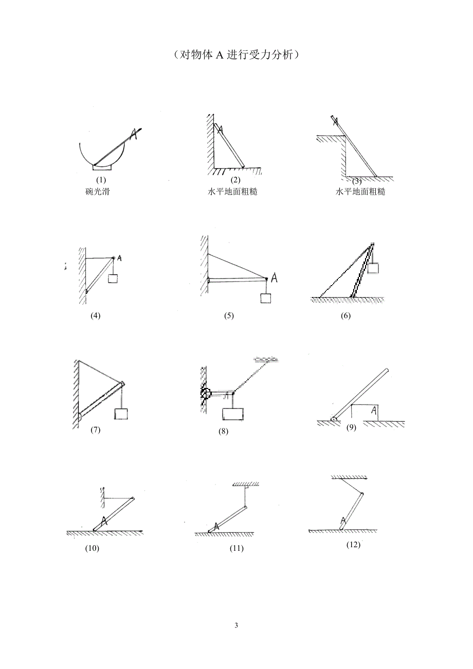 476编号高一受力分析图经典试题_第3页