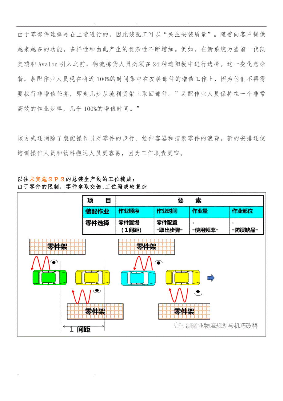 浅析丰田SPS物料供应模式_第3页