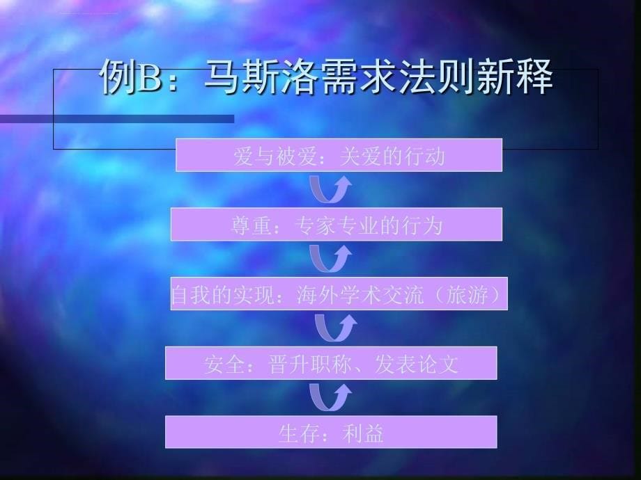 2019【培训课件】竞争对手企业分析_第5页