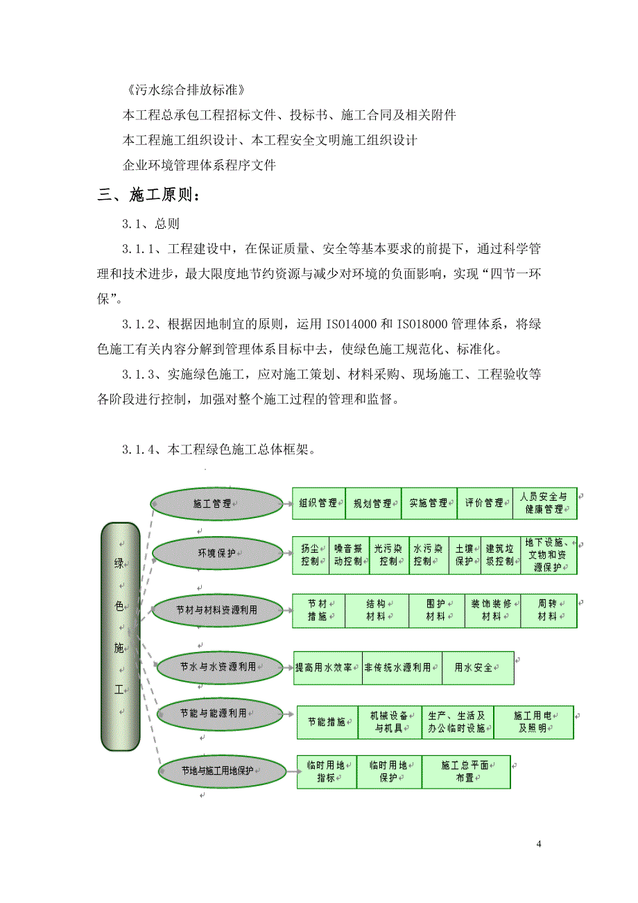 绿色施工方案(专项方案)--_第4页