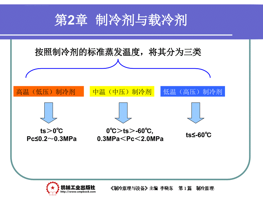 制冷原理与设备第二章课件_第3页