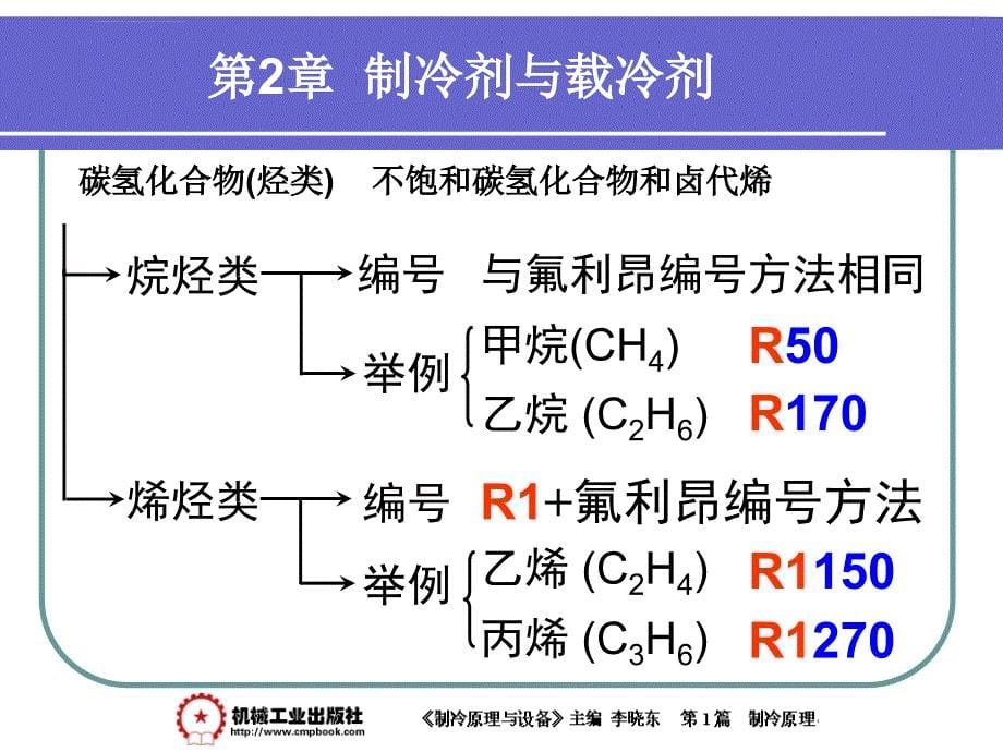 制冷原理与设备第二章课件_第5页