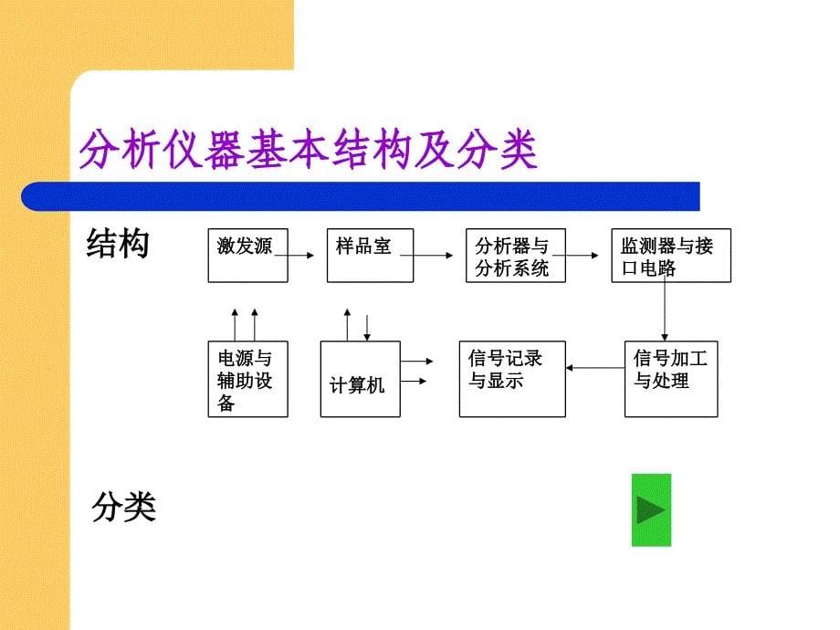 2019演讲人朴月琴课件_第5页