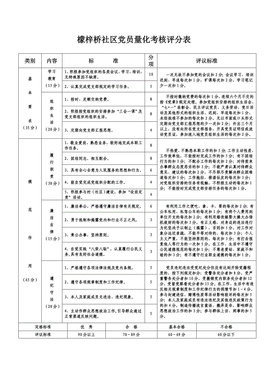 党员量化考核评分标准._第1页