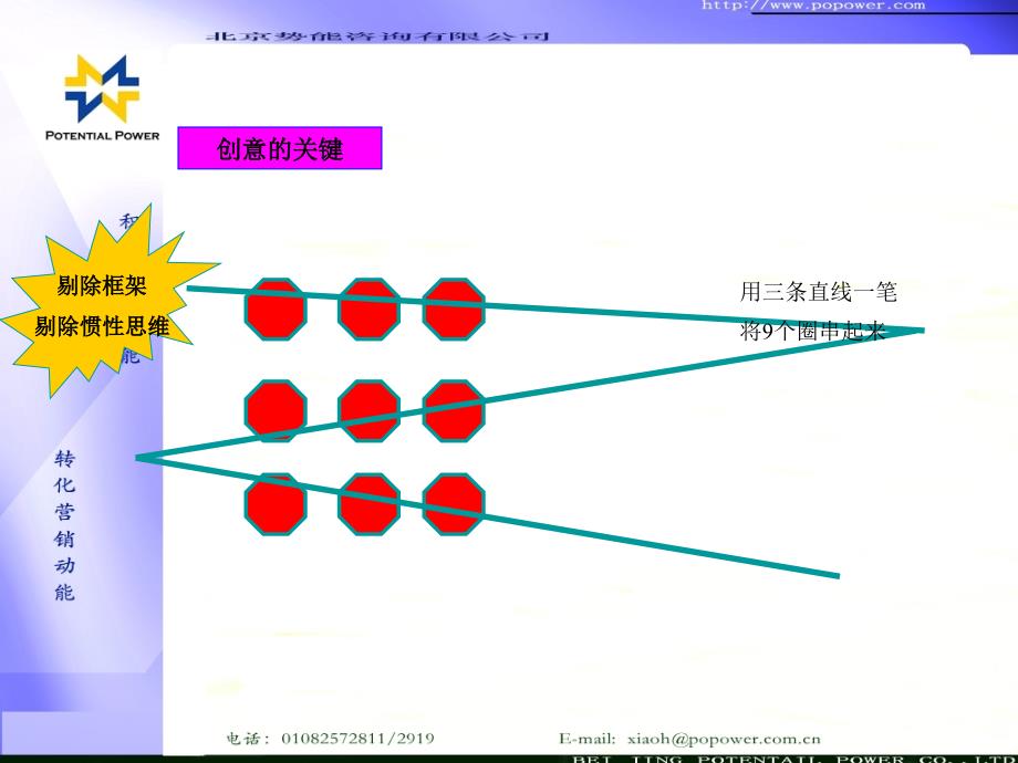 势能咨询 整合营销培训系列方法篇―策划篇课件_第3页