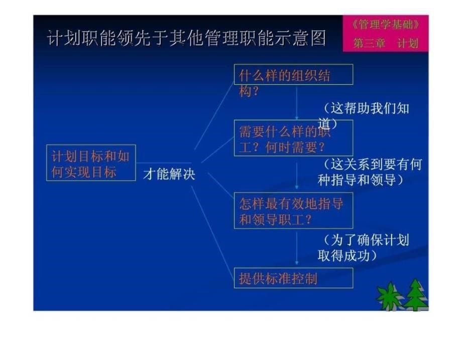 2019《管理学基础》第三章 计划课件_第5页