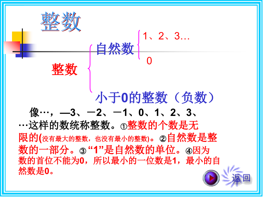 六年级下册数学总复习数的认识精讲课件_第3页