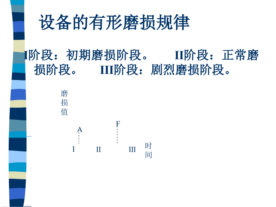 2019第七章设备更新的技术经济分析课件_第3页