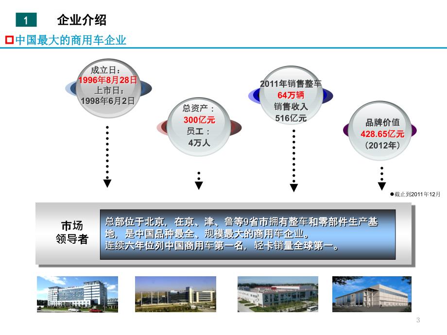 北汽福田时代课件_第3页