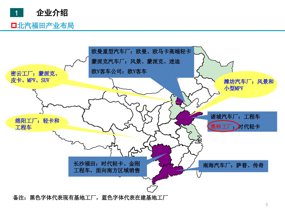 北汽福田时代课件_第4页