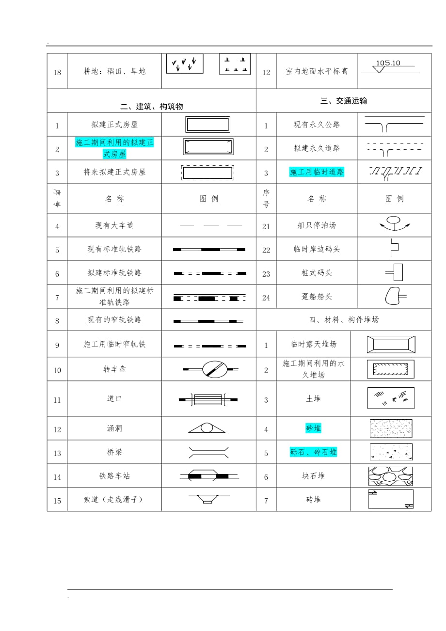 施工平面图图例--_第2页