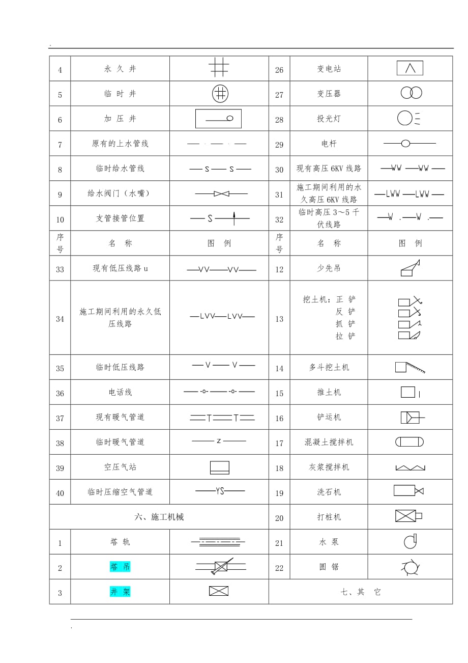 施工平面图图例--_第4页