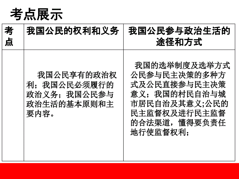 公民的政治生活课件_第2页