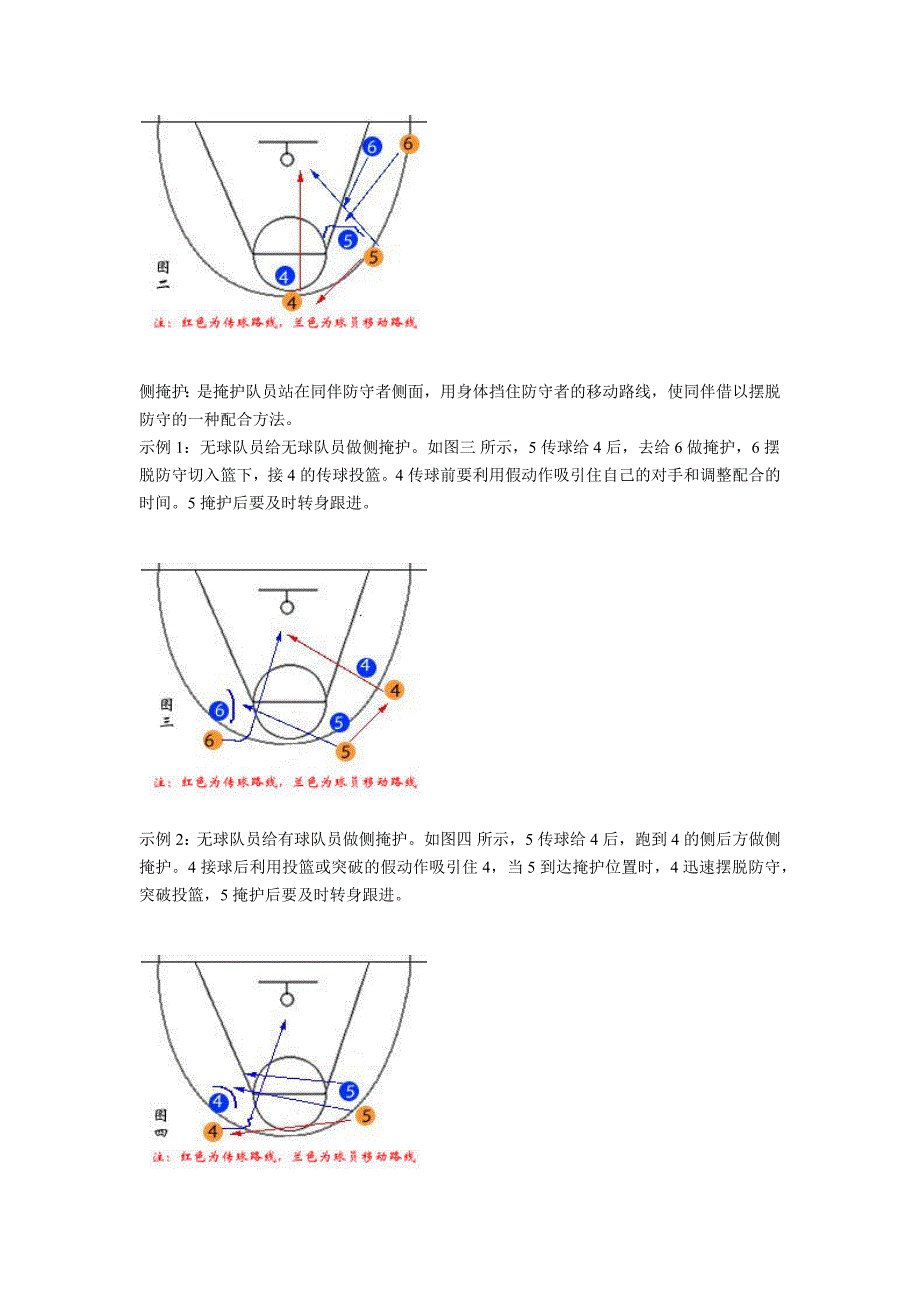 篮球基本战术基本配合-_第3页