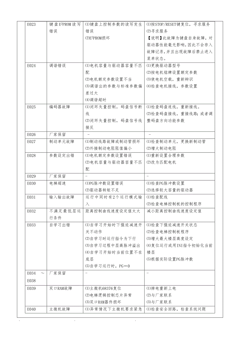 广日电梯GRE故障码_第3页