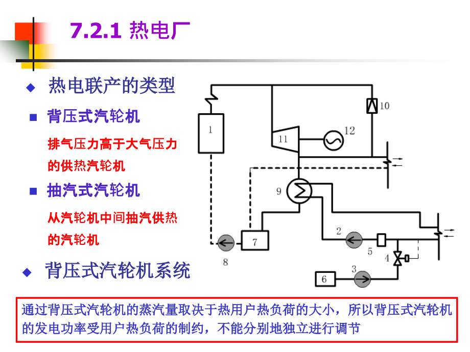 2019《供热工程》第7章集中供热系统课件_第3页