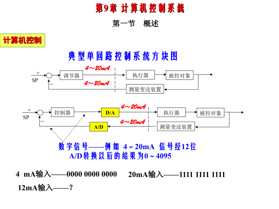 化工仪表及其自动化控制课件 第九章 计算机控制系统_第1页