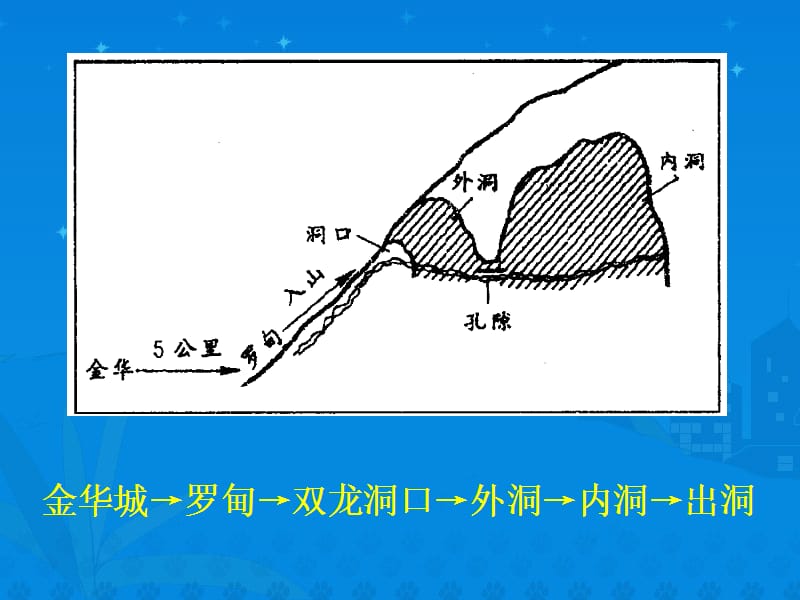 2019小学语文四年级下册《记金华的双龙洞》课件_第5页