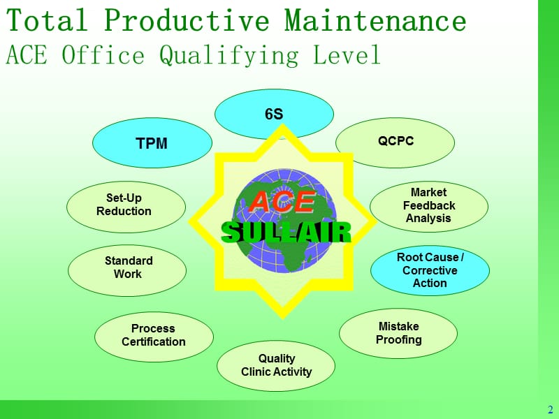 2019办公室管理部门推行TPM课件_第2页