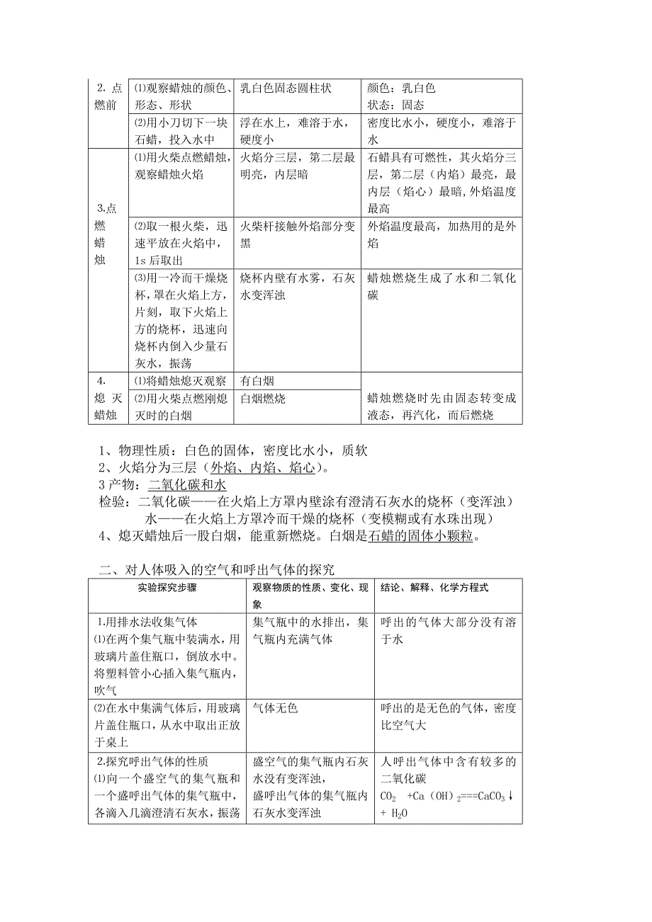 人教版九年级上册化学知识点汇总-_第2页