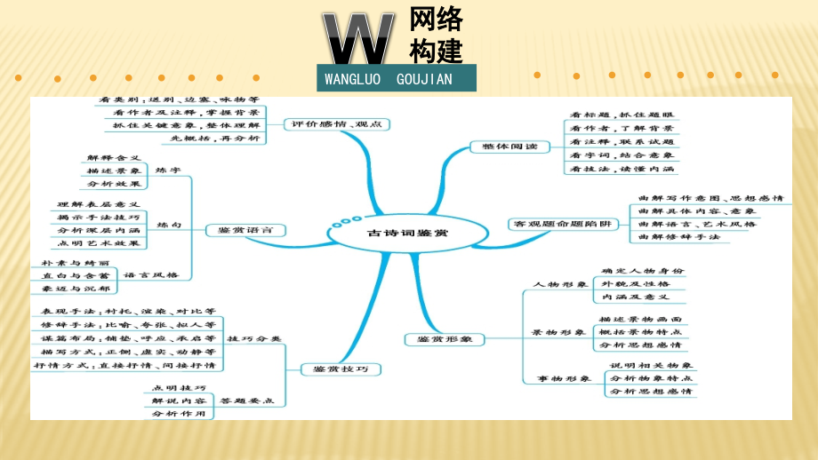 2021古诗词鉴赏专项突破815_第3页