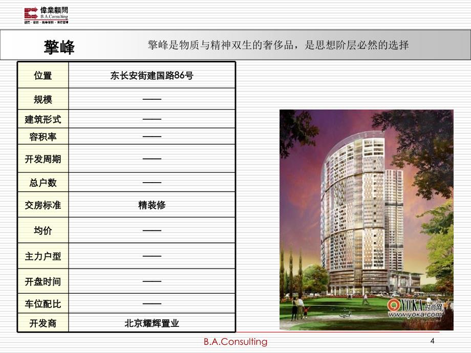 北京高端住宅市场调研分析课件_第4页