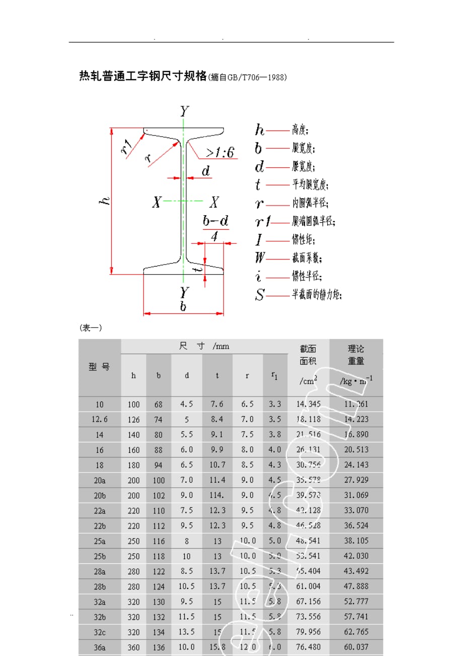 热轧钢板尺寸规格表_第2页