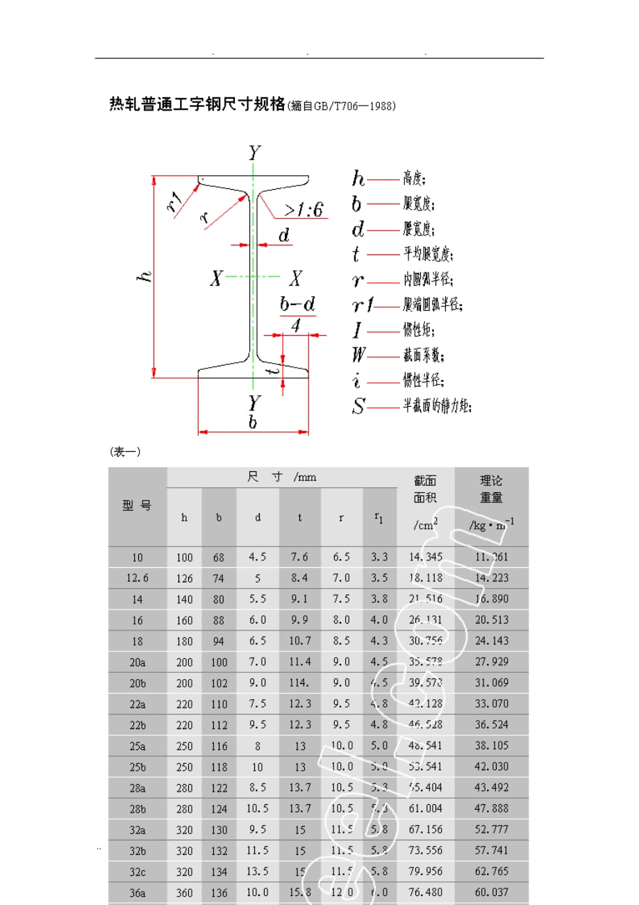 热轧钢板尺寸规格表_第4页