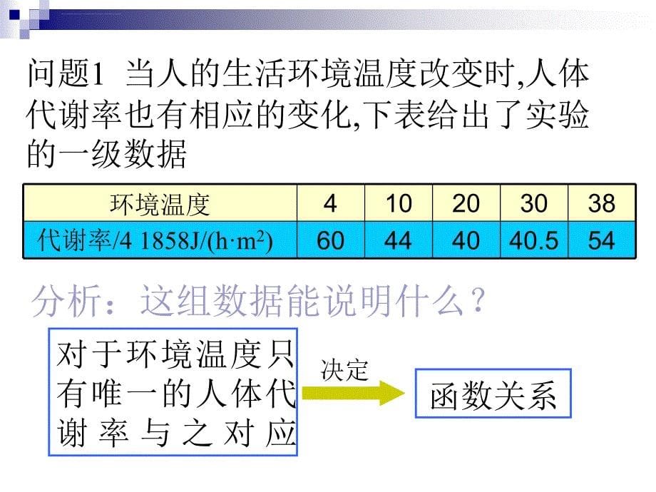 北师大版必修1 421实际问题的函数刻画课件_第5页