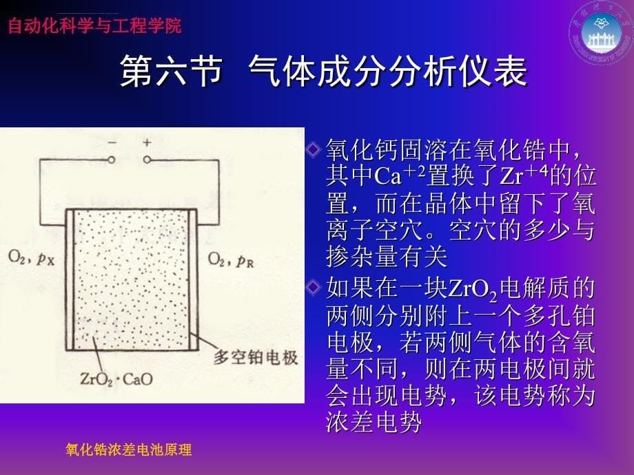 六节气体成分分析仪表课件_第5页