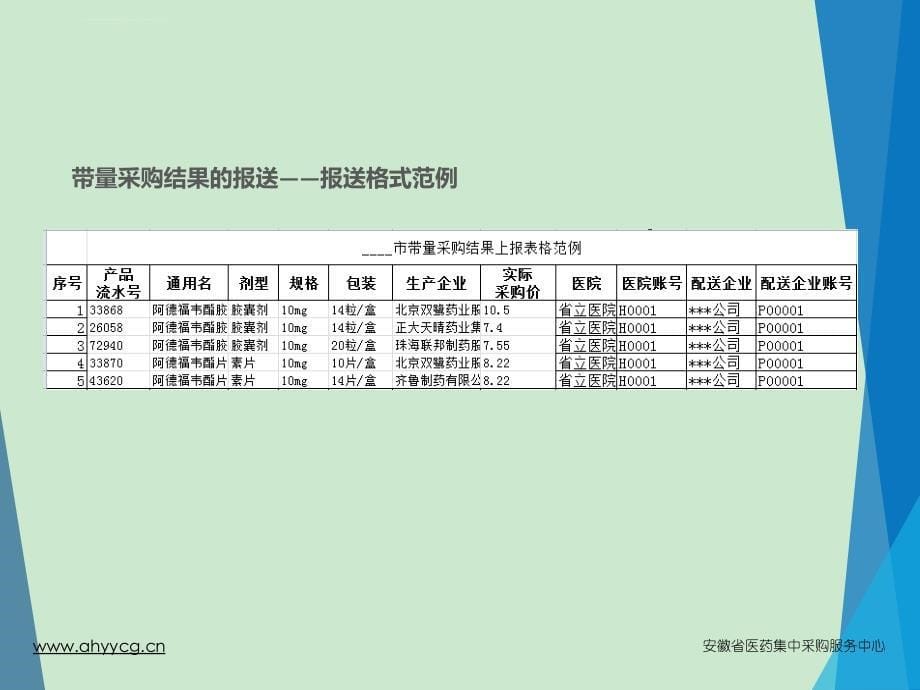 公立医疗机构药品交易培训-新版本课件_第5页